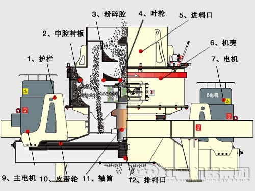 石打鐵工作原理