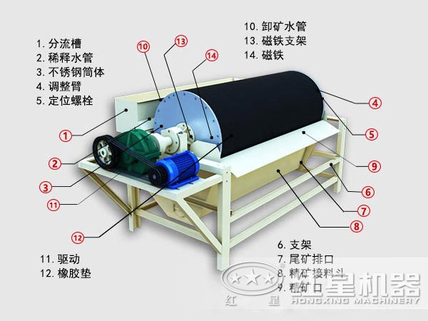 河沙磁選設備